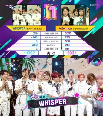 더보이즈 'WHISPER', 뉴진스 꺾고 '뮤직뱅크' 1위...음반‧방송 횟수 점수 압도