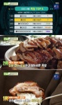 서울 강남구 최고의 족발 TOP5, 빅데이터 랭킹 맛집