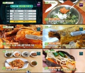 서울 구로 최고의 코다리찜 TOP5, 빅데이터 랭킹 맛집