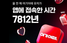 여기어때 총 접속시간 6,843만 시간