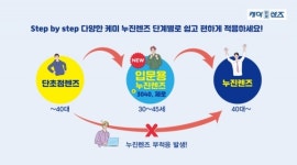 케미렌즈, 30~40대 중년안...누진안경 착용 빠를수록 좋아