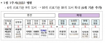 강화·옹진 섬 주치병원 10개로 늘어나