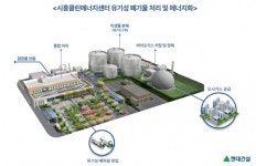 현대건설, 유기성 폐자원 바이오가스화 시설 본격 가동
