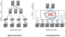 제이엔에이 네트웍스 | "2011년은 가상화 기반 클라우드 네트워크 완성 원년"