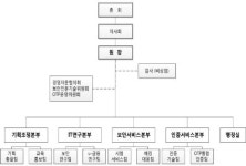 금보원, 조직개편 및 신규인력 채용