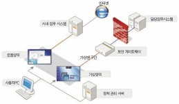 미라지웍스 아이데스크, 물리·가상영역 분리로 PC 보호