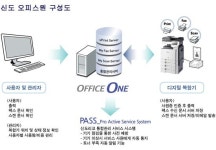 신도리코, 스마트 오피스 솔루션 출시