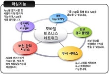 모바일페이스, 앱 개발 기반 서비스 모비즈넷 런칭