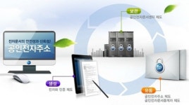 공인전자문서 유통시대 본격 개막