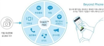 드림켓, 스마트 오피스 솔루션 전문 기업으로 발돋움