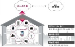 LG전자 진일보한 스마트홈 서비스 선보인다
