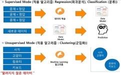 [머신러닝과 보안①] 전문가 역량 높여주는 머신러닝