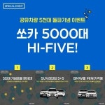 카셰어링 쏘카, 공유차량 5000대 돌파