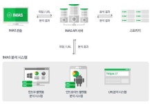 이스트소프트, 악성코드 자동 분석 시스템 GS 인증 획득