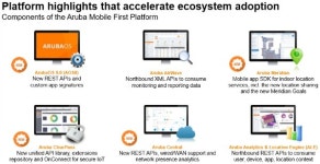 HPE 아루바, 모바일·IoT 통합 혁신 기반 '모바일 퍼스트 플랫폼' 출시