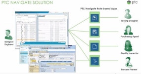 PTC, 산업용 IoT 애플리케이션 키넥스 내비게이트 출시
