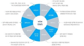 인성정보 ISMS 지원 솔루션으로 관리적 보안 강화