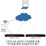 제이엔에이 네트웍스 | "클라우드로 언제 어디서나 네트워크 관리할 수 있어"