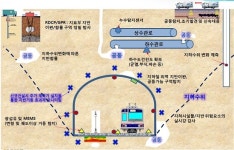 IoT 기술로 지반·지하매설물 감시…싱크홀 막는다