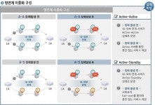 쓰리에스소프트, 금융기관에 망분리·망연계 솔루션 공급