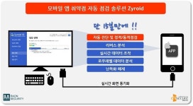 라온시큐리티, 모바일 앱 취약점 점검 솔루션 iOS 버전 출시