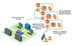 [차세대 보안 비전 2018 솔루션 리뷰] 팔로알토네트웍스 멀티 클라우드 보호 기술