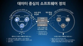 SDDC로 기업 클라우드 전환·디지털 비즈니스 가속화