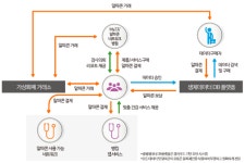 블록체인 기반 헬스케어 빅데이터 플랫폼 알파콘 네트워크, ICO 일정 공개