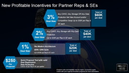 델EMC, 채널 정책 강화로 스토리지 시장 공략 박차