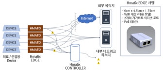 케이엘테크놀로지, IoT·의료 보안 시장 진출