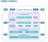 한국SW산업협회, 인적자원개발 사업 파트너훈련기관 모집