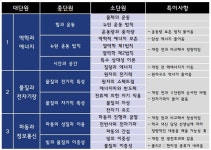 목동이찬화과학학원, 개정교육과정 물리학1 어떻게 바뀌었나?