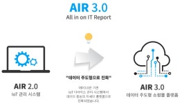 엘토브, 쇼핑몰 B2C 플랫폼 에어플랫폼 인프라 확장
