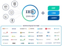 웹케시 통합자금관리 솔루션 인하우스뱅크, 건설사 인기몰이