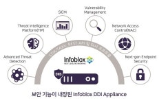 [차세대 보안 비전 2019 솔루션 리뷰] 인포블록스 보안 에코시스템