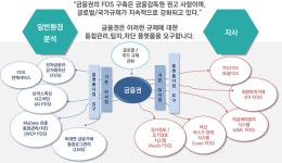 인터리젠 AI로 레그테크 이상 완성