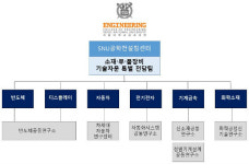 서울대 공대, 소재·부품·장비 기술 자문 특별전담팀 구성