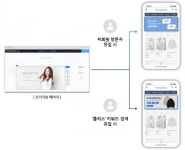 시스포유아이앤씨, 그루비에 다이내믹 UI 기능 추가