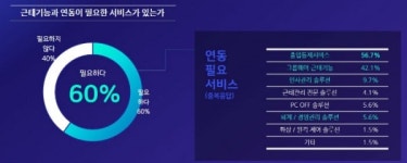 다우오피스 사용 기업, 근태관리 기능으로 주 52시간 근무제 대응