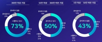 다우오피스 사용 기업, 근태관리 기능으로 주 52시간 근무제 대응