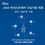 현대오토에버, 상반기 얼리버드 전형으로 신입 공채