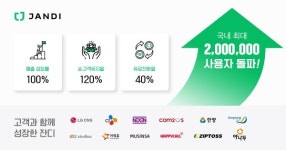 협업툴 잔디, 사용자 200만 돌파
