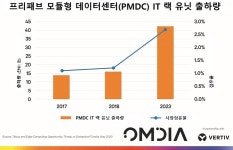 엣지 컴퓨팅 신규 수익 창출 중심축 네트워크 사업자