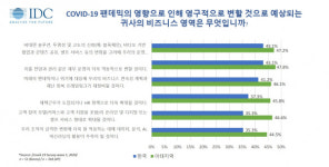 포스트 코로나 시대, 회복 탄력성 갖춘 조직으로 변해야