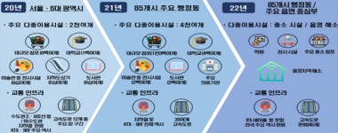 과기정통부·통신4사, 5G에 3년간 25조 투자…데이터 고속도로 구축