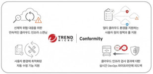 트렌드마이크로 CSPM 솔루션, MS 애저 적용