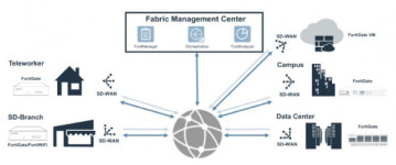 포티넷 SD-WAN 호평…차별화로 고속성장