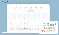 엠비아이솔루션, 해피톡 키워드 트렌드 서비스 개시