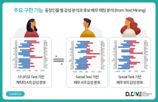 디지털 마케팅, 콘텐츠 제작까지 적용 범위 확대