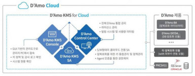 펜타시큐리티, 클라우드 암호화 키관리 솔루션 출시
